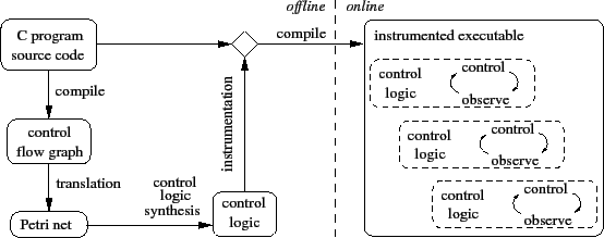 \begin{figure}\centerline{\psfig{figure=FIGS/newarch.eps,width=\columnwidth}}
\vspace{-2ex} % move the caption up a bit
\end{figure}