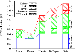 \resizebox{3.0 in}{!}{\includegraphics{combined-solid.eps}}