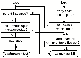 \includegraphics[width=2.4in]{load_spec.eps}