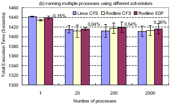 \includegraphics[width=3in]{graphs/CPU.multitask.eps}