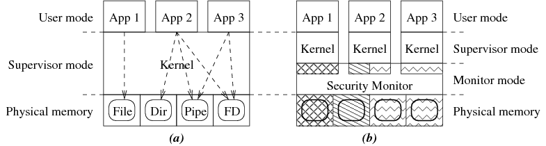 Image os-intro