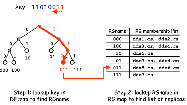 \begin{figure}
\begin{center}
\makebox{
\epsfbox[47 290 594 580]{metadata.eps} }
\end{center}\end{figure}