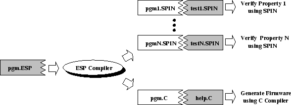 \begin{figure*}
\center{\epsfig {file=Fig/esp.eps,width=5in}}
\end{figure*}