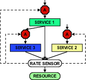 \begin{figure}\begin{center}
\epsfig{file=figs/rate_sensor.eps, width=1.5in, height=1.4in} \end{center} \vspace{-1em}
\end{figure}