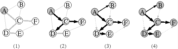 \includegraphics[width=5in]{figures/harbingers.eps}
