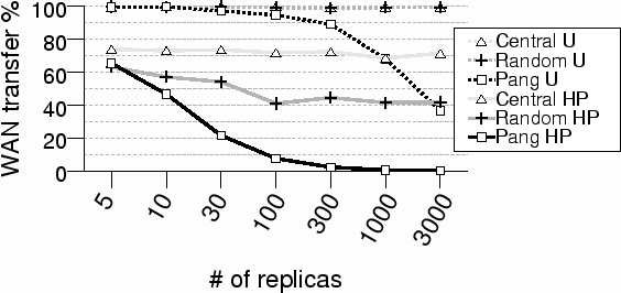 \includegraphics[width=5in]{graphs/sim_prop.eps}