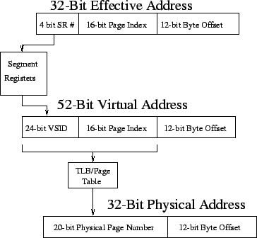 \includegraphics{trans.eps}