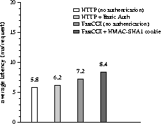 \begin{figure}
\centering
\epsfig {file=perf.eps, width=0.9\linewidth}\end{figure}