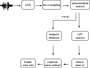 \begin{figure}
\begin{center}
\vspace{0.25in}
\leavevmode \epsfxsize =3in \epsfbox{frontend.eps}
\end{center}
\end{figure}