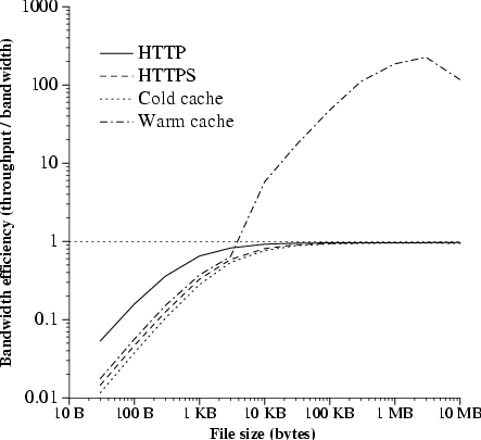 bandwidth-single-file.png