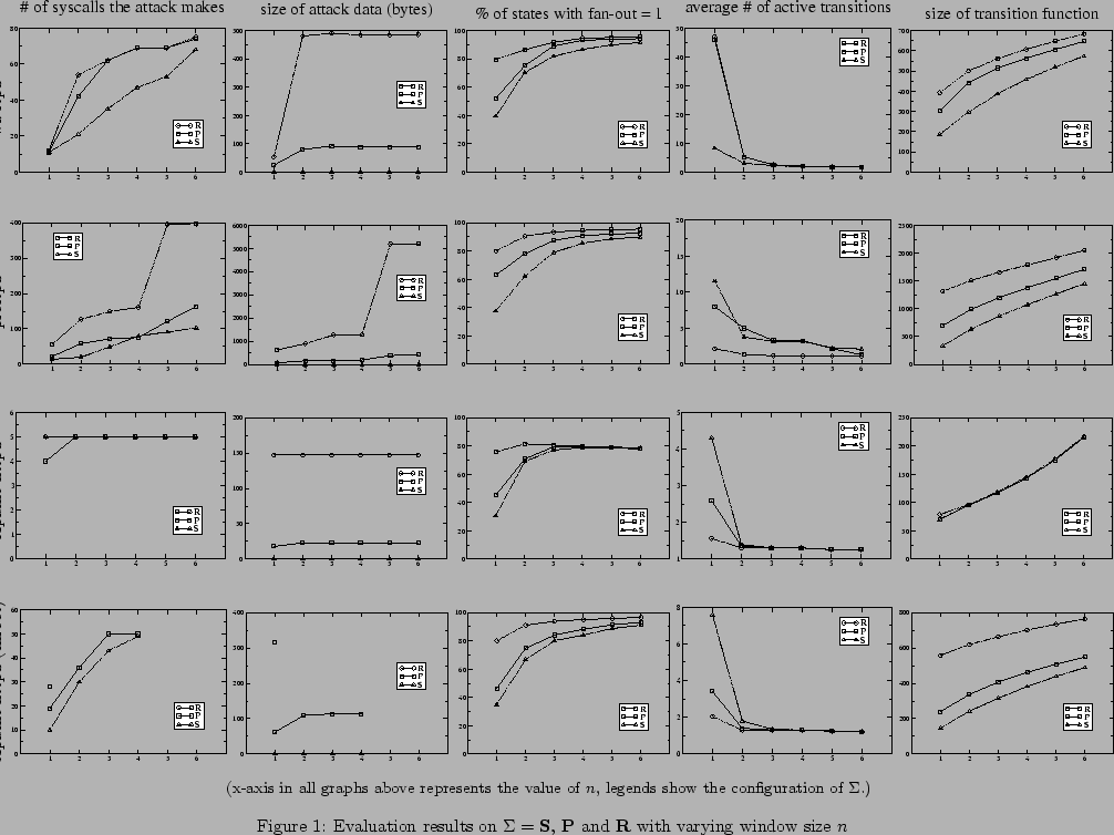 \begin{landscape}
% latex2html id marker 172\begin{figure}
\centering
\par
{\s...
...}$\ and ${\textbf R}$\ with varying window size $n$}
\end{figure}\end{landscape}