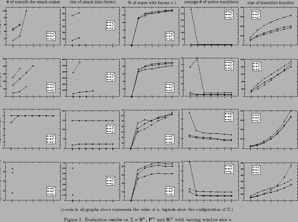 \begin{landscape}
% latex2html id marker 210\begin{figure}
\centering
\par
{\s...
... and ${\textbf R^+}$\ with varying
window size $n$}
\end{figure}\end{landscape}