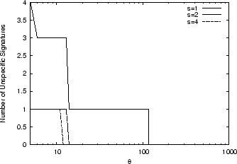 \includegraphics[width=3in,clip]{dist/theta-signatures.eps}