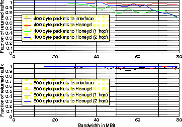 \begin{figure}
\centerline{

\includegraphics [width=8cm]{performance/ping-performance}

}
{\sf}\end{figure}
