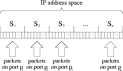 illustration of the first stage of the attack