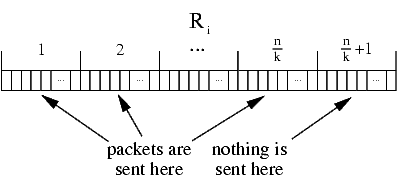 illustration of the second stage of the attack