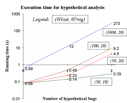 \begin{figure}
\epsfig {file=scalability.eps, width= 3.2in} \end{figure}
