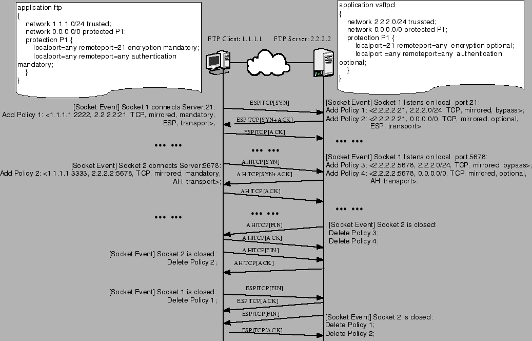 \begin{figure*}\begin{center}\vspace{-0.15in}\epsfig{width=0.9\textwidth, file=tcptrans.eps}\end{center}\end{figure*}