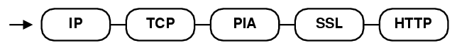 SSL analyzer tree