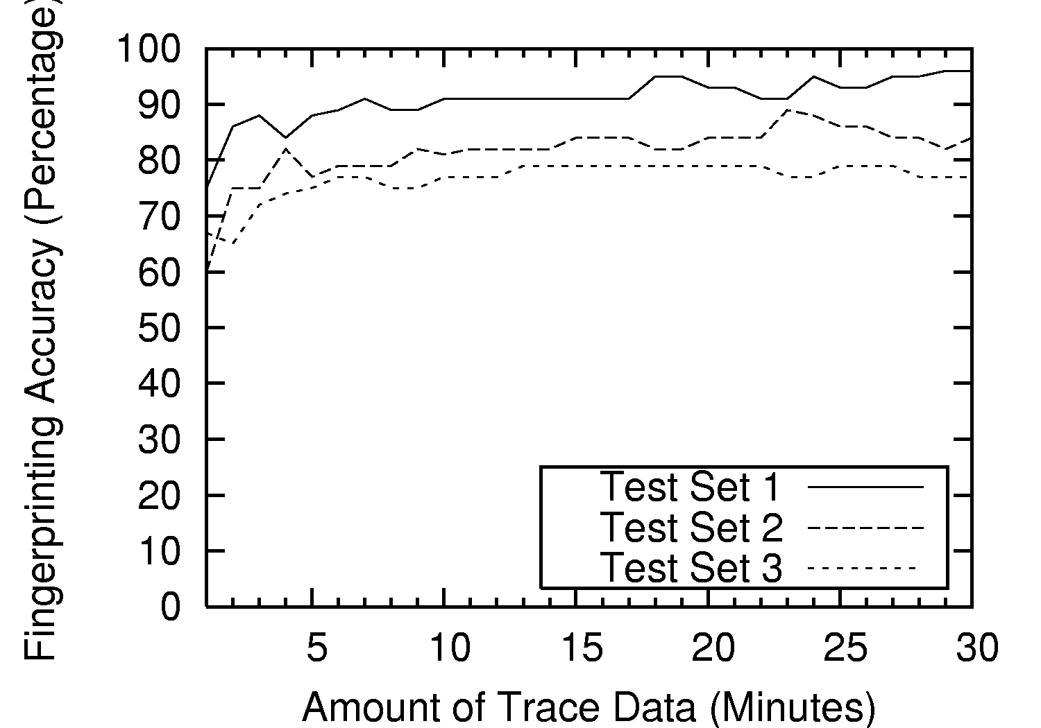 figures/duration.png