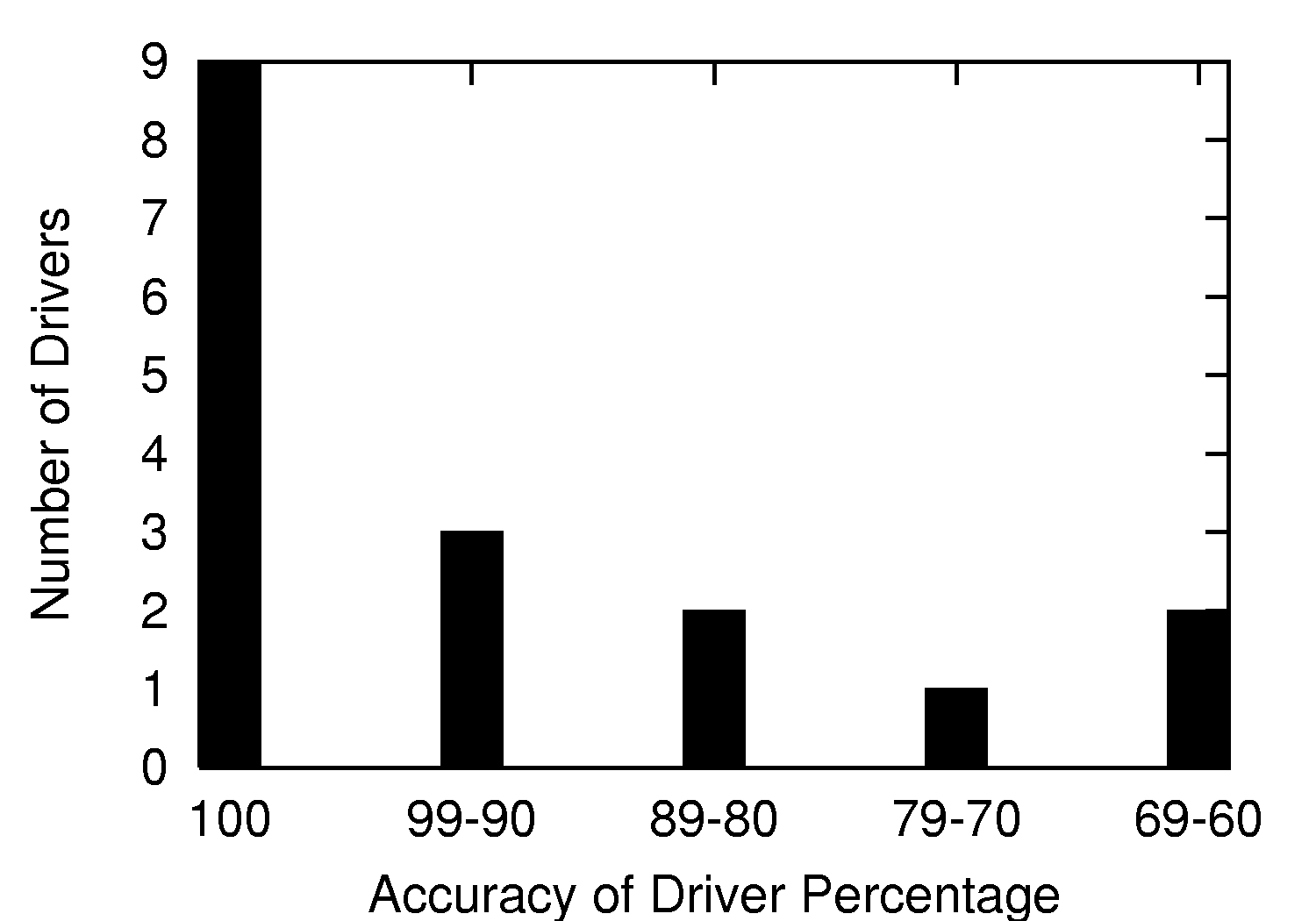 figures/ind_drv_acc.png