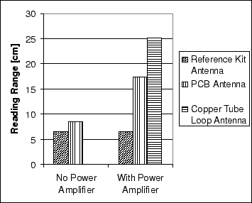 \includegraphics[scale =0.7, clip]{results3_tx.eps}