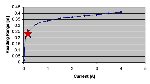 \includegraphics[scale =0.8, clip]{curve_1_tx.eps}