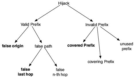 \includegraphics[width=0.45\textwidth]{figures/hijackClassify}