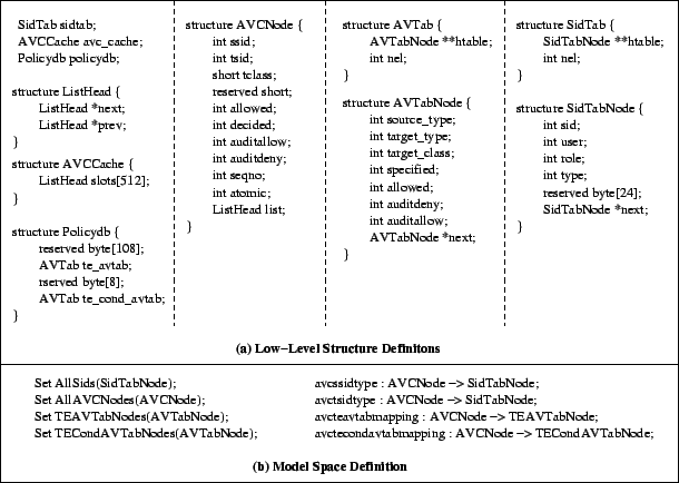 \includegraphics[scale=.7]{images/selinux_specification}