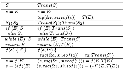 \begin{figure}\begin{center}
\begin{small}
\begin{tabular}{\vert\vert l\vert l\v...
... \\
\hline
\end{tabular}
\mbox{}\\ [-.35in]
\end{small}\end{center}\end{figure}