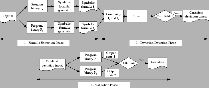 \includegraphics[scale=0.6]{figures/design_v4.eps}