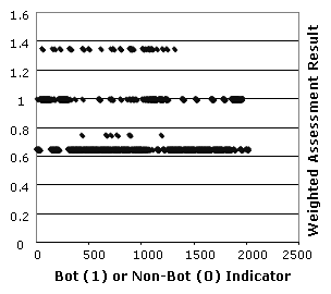 corpus-score-new.png