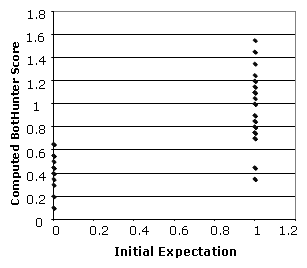 expectation-scores.png