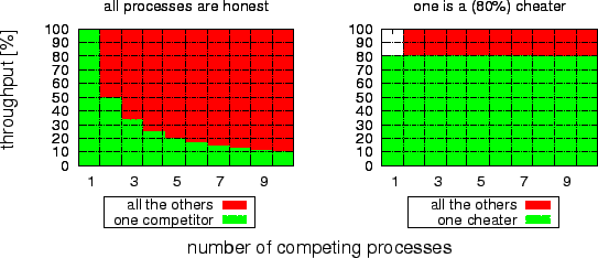 \includegraphics[width=.775\twocolwid]{figs/load/load-bar.eps}