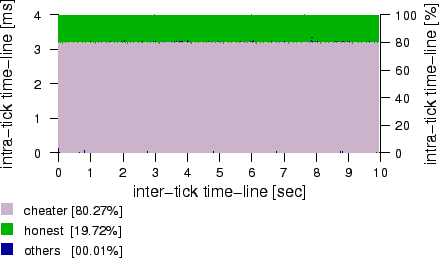 \includegraphics[width=0.65\twocolwid]{figs/timeline/klogger2.eps}