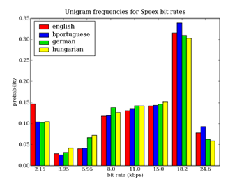 unigram-histogram.png