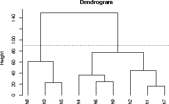 \includegraphics[scale=0.5]{figure/bot-dendrogram.eps}