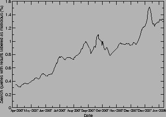 \includegraphics[width=3in]{graphs/warning.eps}