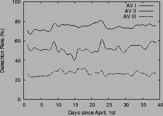 \begin{figure}\centering
\epsfig{figure=graphs/av_stats.eps, width=3in}
\end{figure}