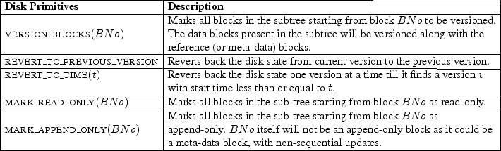 \begin{table*}\centering
\begin{tabular*}{0.95\textwidth}{\vert l\vert l\vert}
\...
...-data block, with non-sequential updates.\\
\hline
\end{tabular*}
\end{table*}