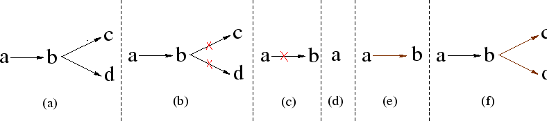 \begin{figure*}
% latex2html id marker 427
\centering
\begin{centering}
\epsfig{...
...=figures/delete-ptr.eps, width=5in}
\captionfont\end{centering}
\end{figure*}