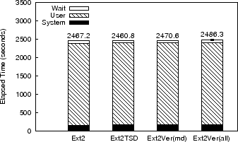 \includegraphics[width=3.125in]{figures/kcompile.eps}