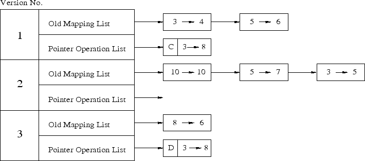 \begin{figure*}
% latex2html id marker 120
\begin{centering}
\epsfig{file=figures/v-table.eps, width=4.5in, height=2in}
\captionfont\end{centering}\end{figure*}