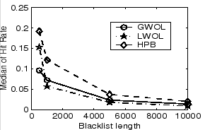 \includegraphics[width=2.5in,height=1.6in]{figs/bl_len.eps}