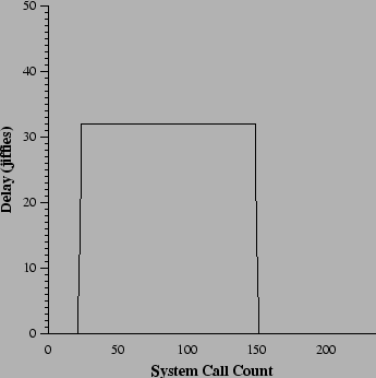 \begin{figure}\begin{center}
\psfig{figure=delay.ps,width=3in}\end{center}\end{figure}