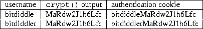 \begin{figure*}
\begin{center}
\begin{tabular}
{\vert l\vert l\vert l\vert} \hli...
 ...1h6Lfc &bitdiddlerMaRdw2J1h6Lfc \\  \hline\end{tabular}\end{center}\end{figure*}