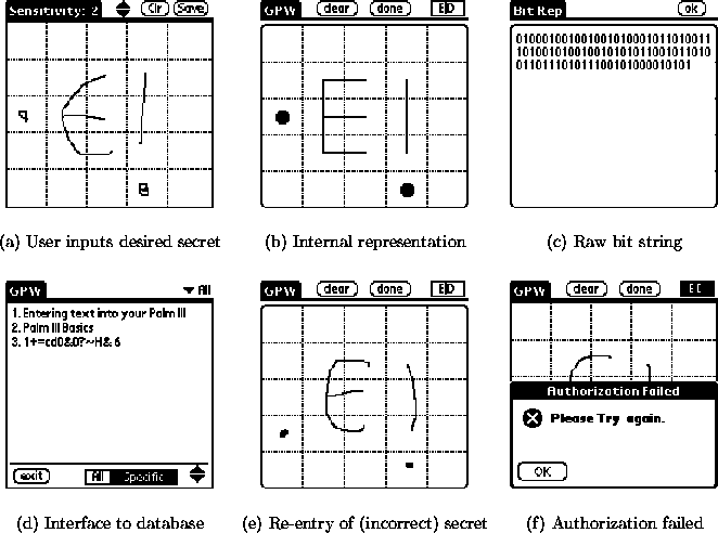 \begin{figure*}

\begin{center}

\begin{tabular}
{ccc}

\epsfig {file=piece1....
 ...ct) secret & 
(f) Authorization failed
\end{tabular}
\end{center}
\end{figure*}