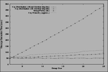 \fbox{\rotatebox{-90}{\epsfxsize=1.9in \epsfysize=2.9in
\epsfbox{plots/keydist.ps}}}