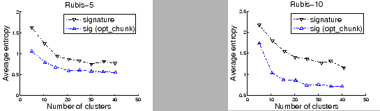 \begin{figure}
\centerline{ \epsfxsize = 1.9in
\epsffile{figs/entropy-5probs-o...
...probs-opt-chunk.eps} } \vspace
{-3mm} {
} \protect \vspace{-1mm}
\end{figure}