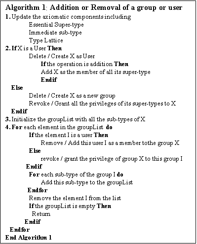 Text Box: Algorithm 1: Addition or Removal of a group or user
1. Update the axiomatic components including
Essential Super-type
Immediate sub-type
Type Lattice
2. If X is a User Then
Delete / Create X as User 
If the operation is addition Then
Add X as the member of all its super-type
Endif
    Else
	Delete / Create X as a new group
Revoke / Grant all the privileges of its super-types to X
    Endif
3. Initialize the groupList with all the sub-types of X
4. For each element in the groupList  do
If the element I is a user Then
Remove / Add this user I as a member tothe group X
	Else
revoke / grant the privilege of group X to this group I
              Endif
	For each sub-type of the group I do
Add this sub-type to the groupList
               Endfor
 	Remove the element I from the list	
 	If the groupList is empty Then
                  Return
             Endif
   Endfor
End Algorithm 1

